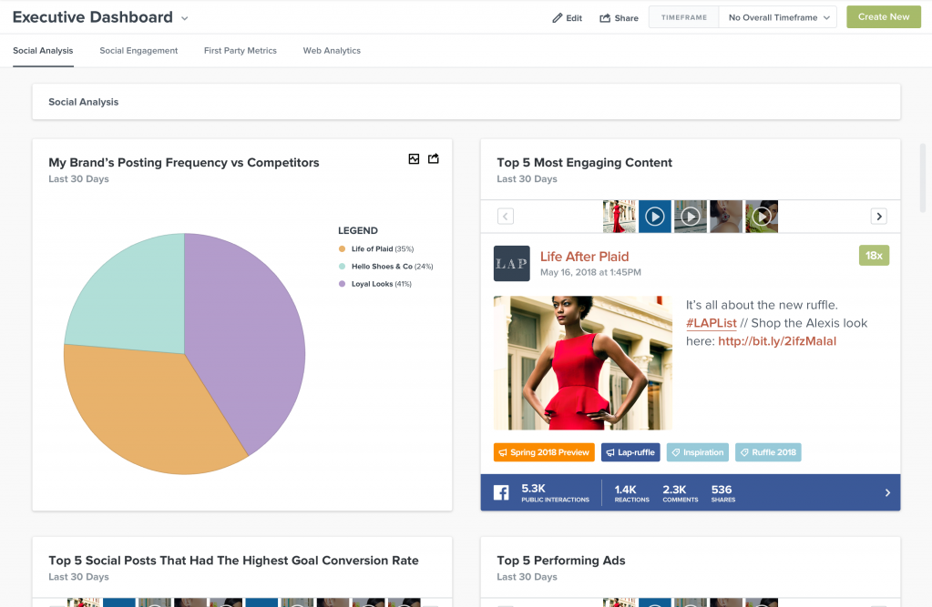 trackmaven executive dashboard TrackMaven data storytelling