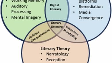 The listening renaissance: a theoretical exploration of audio-based digital narratives in literature